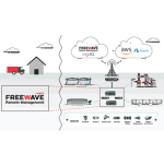 FreeWave Remote Management